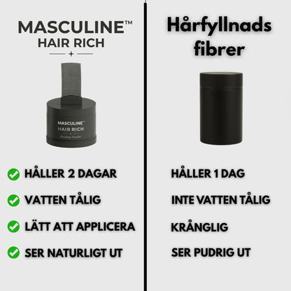 Masculine HairRich™ - Premium Hairloss Filler For Men